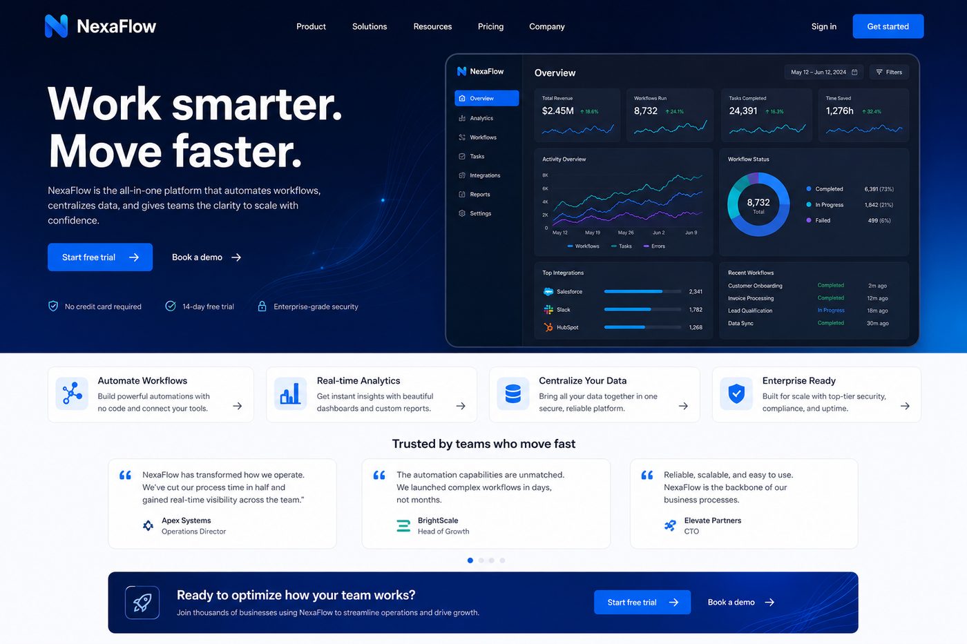 NexaFlow — SaaS Platform by Ranaverse